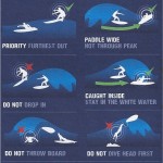 Surf etiquette