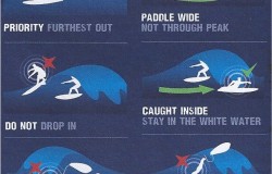 Surf etiquette