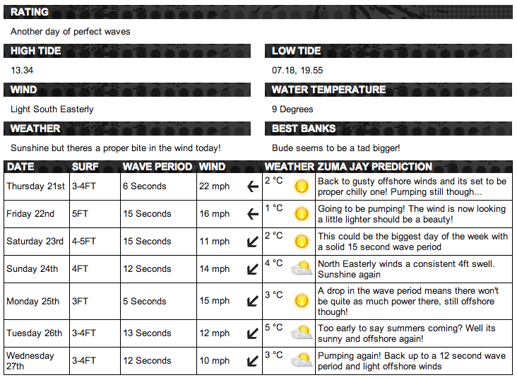 Surf forecast bude