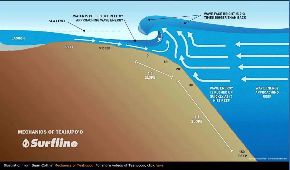 Teahupoo_Explanation_Infographic