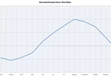 Zeewatertemperatuur Noordzee