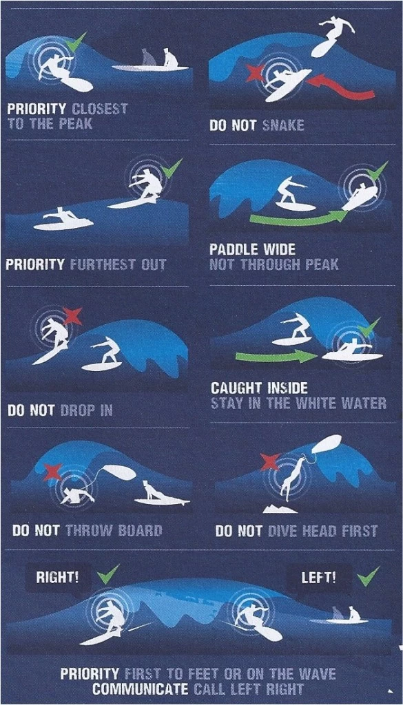 Surf etiquette