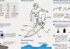 beginners guide voor surfers